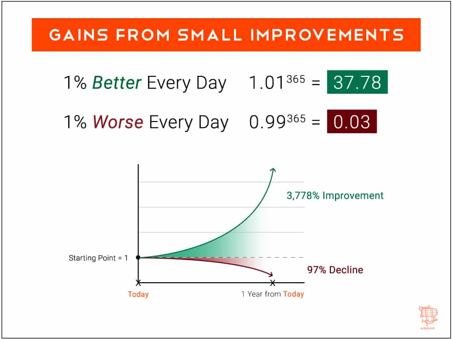 Don't Level Off - Seek Opportunities for Growth - Airship Blog