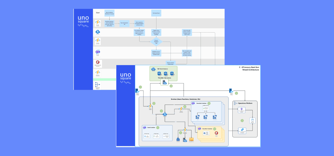 Corporate Investment Digital Modernization cover image