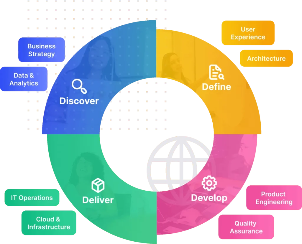 Unosquare Engineering, Devops, NOC&SOC, QA Automation